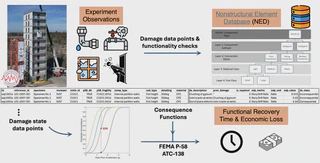 NED data schema.